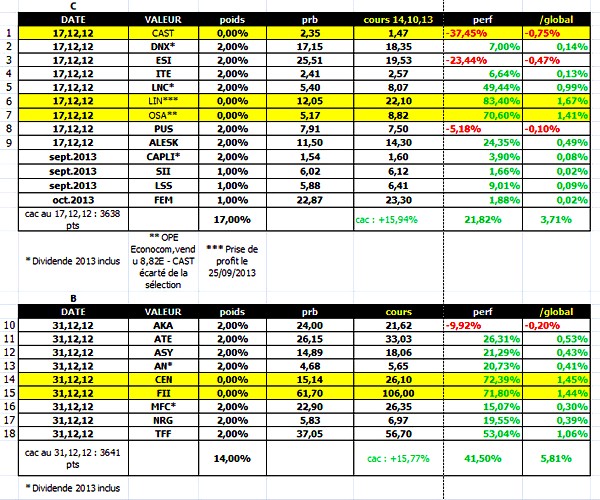 c et b vers 12h40 14102013